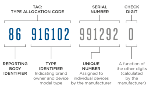 How to find your phone by IMEI yourself 