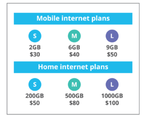 Why mobile Internet does not work and what to do about it