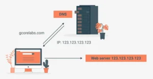 How to change DNS server on Android