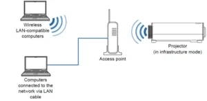 How to connect a projector to a laptop 